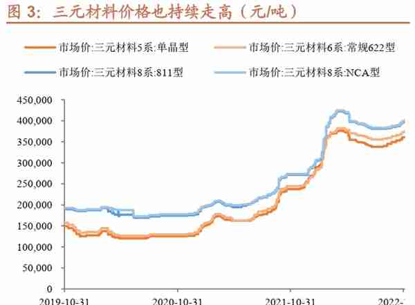 锂科转债：扩产铁锂的三元龙头，预计上市价格在 125~130 元之间