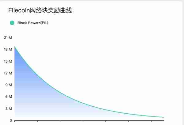 FIL主网上线在即，分布式存储热潮下超45%涨幅赛道的机会在哪？