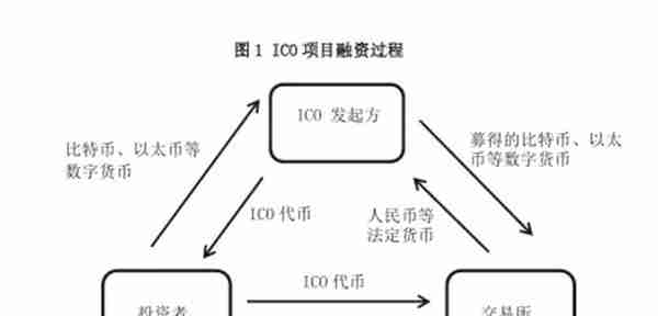 2017年虚拟货币报告：一夜暴富终是一场梦