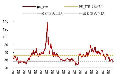 开源策略：史上三轮TMT“曲折”行情背后的逻辑与启示