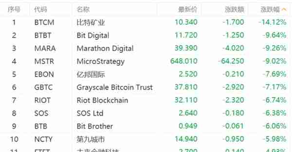 比特币一夜惊魂，暴跌20%，重回5万真的那么难吗？