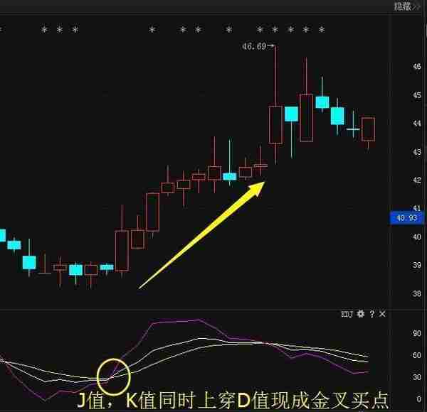 A股大佬的坦言：教你如何活用30分钟KDJ指标T+0！终于扭亏为盈