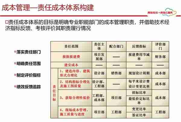 用友项目总监分享：65页用友项目管理解决方案，实操项目管理方案