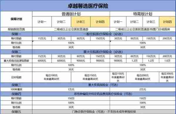 儿童可以单独投保的中端医疗险，值得你了解