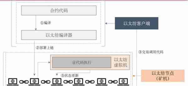 NFT系统简介