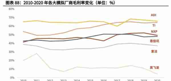 电子模拟产业深度研究报告：国产替代+细分赛道带来黄金发展期