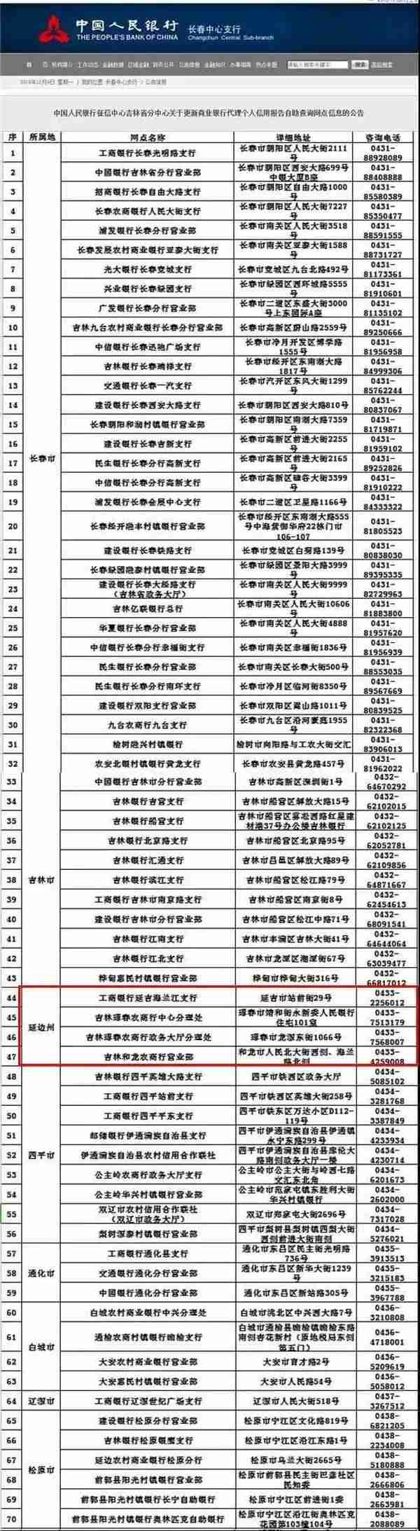 延边这4家商业银行网点，可以自助查询个人信用报告