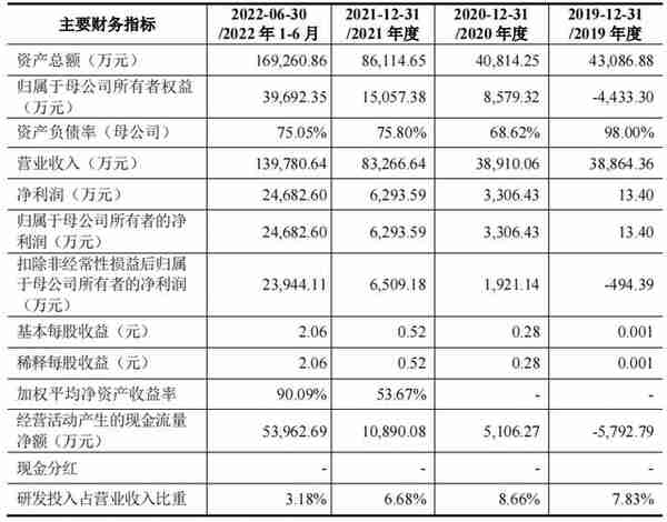 国际知名的光伏储能系统企业艾罗能源过会（第524篇）-吾攀升