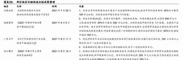 冰轮环境：深耕冷热产业链，布局氢能、CCUS产业，打造新成长曲线