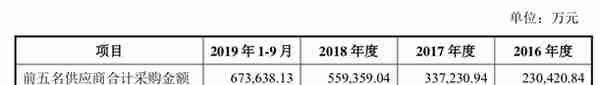 特斯拉搅局电池！宁德时代还值3600亿么？