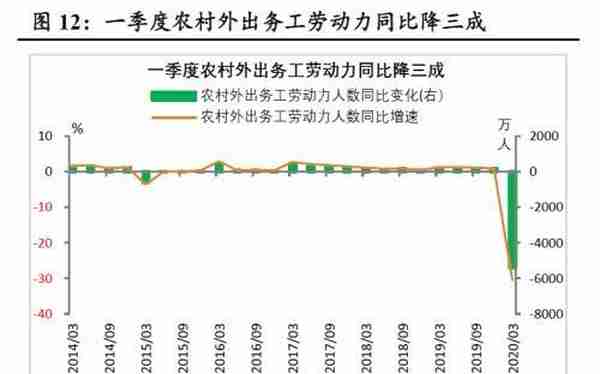 财信研究：巨量信贷资金为何以定期存款“窖藏”