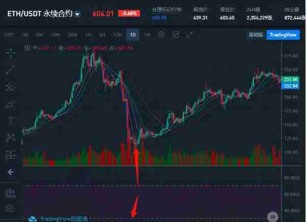 合约新手训练——K线的基础常识——RSI