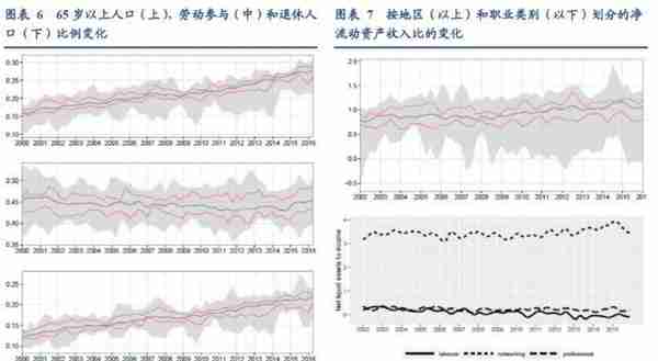 日本“失落的十年”与居民消费