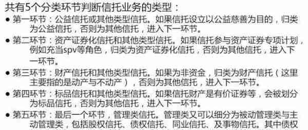 几张图带您了解信托：（三）基本分类