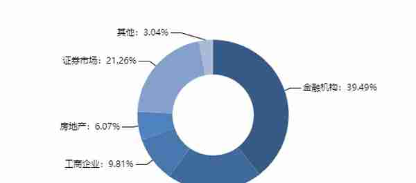 本周集合信托产品星级排行榜