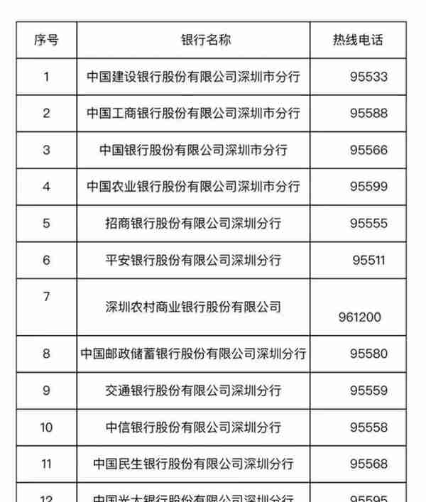 注意！你的磁条型社保卡马上就停用了，这12家银行可免费换新