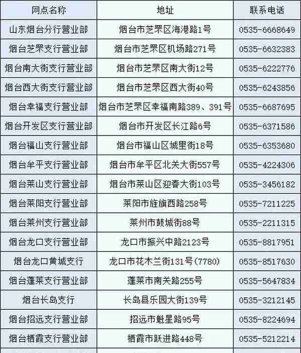 烟台首批工行社保卡换卡通知！今年起陆续到期（有效期10年）