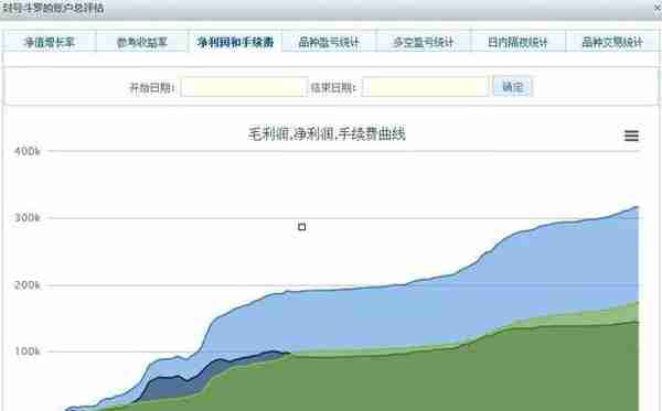 从外汇到期货，90后超短线交易员以558.98%收益率夺冠，普通人学不来！