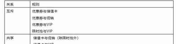 解构电商、O2O：电商系统的CPU-交易系统