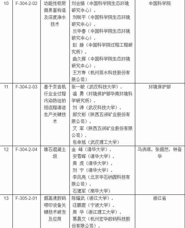 2017年度国家科学技术奖揭晓：获奖清单大全