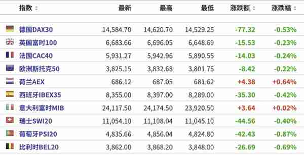 美股盘前：三大期指齐走高，美油、布油均涨超2%；继续关注美联储主席鲍威尔讲话