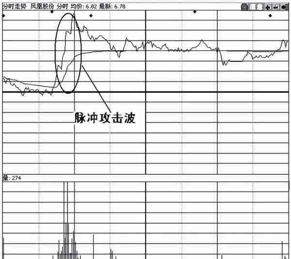 一位退役操盘手坦言：主力拉升前都会有这类信号，看懂坚决不下车