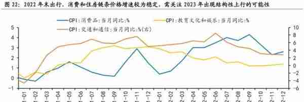 国海策略：2023年哪些细分领域有望涨价？