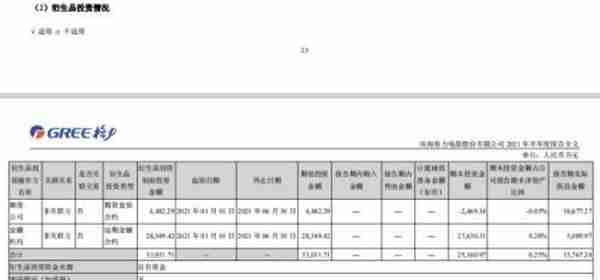 奇葩！上市公司期货合约投资金额竟然是负值，到底怎么回事？