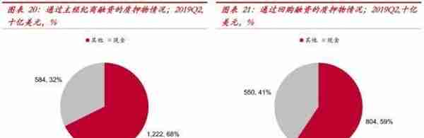 中泰金融：疫情之下 美国对冲基金的“杠杆”风险有多大？