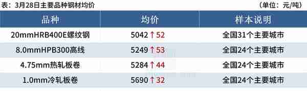 Mysteel早读：钢厂密集涨价，62%铁矿石指数再破150美元