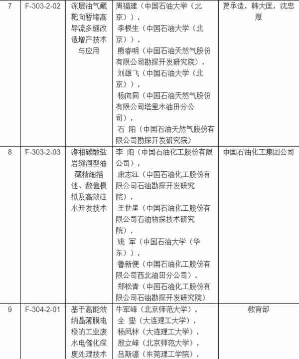 2017年度国家科学技术奖揭晓：获奖清单大全