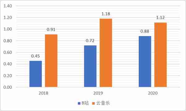 依托版权建立的内容社区是否为一门好生意