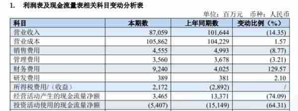 南方航空2022年巨亏近327亿创“新高”拟分拆南航物流上市