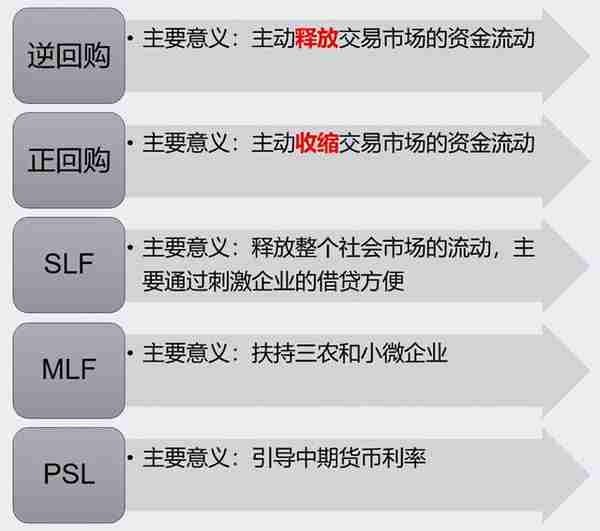 进一步详解MLF、SLF、SLO、PSL，到底是什么？