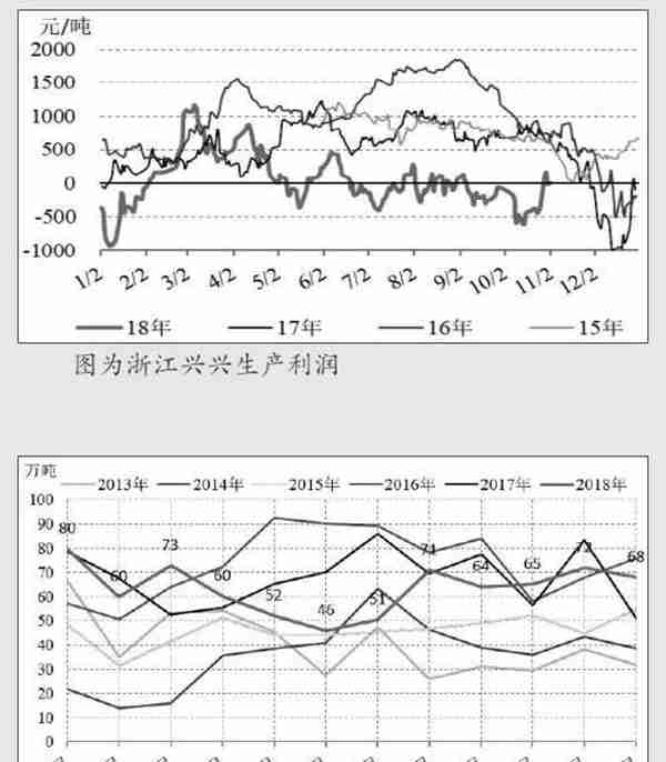 甲醇期货价格被低估 反弹行情或至