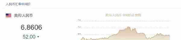 人民币中间价报6.8606，上调52点