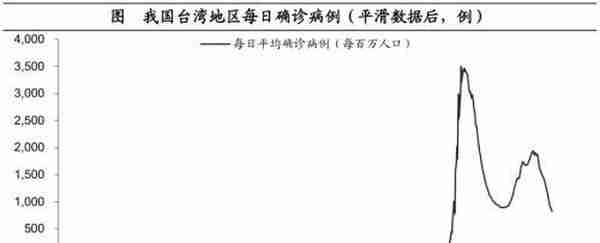 海通宏观：预计2023年GDP增长目标或在5%左右