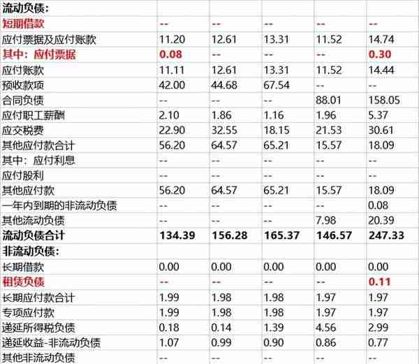 公司估值实操：估值到底怎样取数？