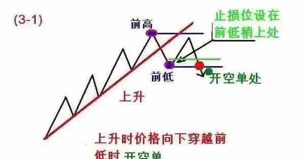 123和2B交易法则