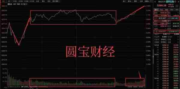 数据分析：数字货币熄火？锂电板块企稳？