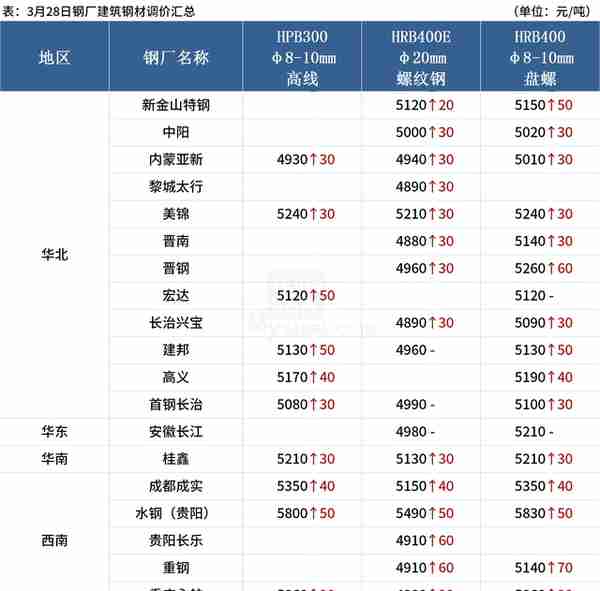 Mysteel早读：钢厂密集涨价，62%铁矿石指数再破150美元