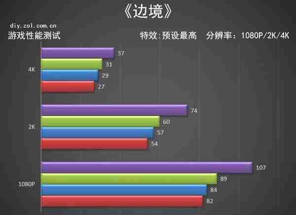 影驰RTX 3070Ti HOF Pro显卡评测 常态化高端系列