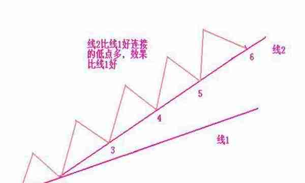 一个“砍柴”的故事告诉你：只有傻瓜才能在股市里挣钱！看完恍然大悟……