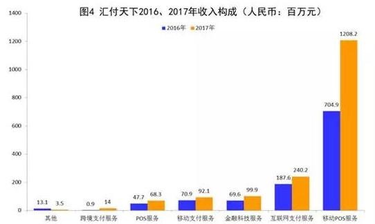 第三方支付渐现马太效应，汇付天下如何突围？