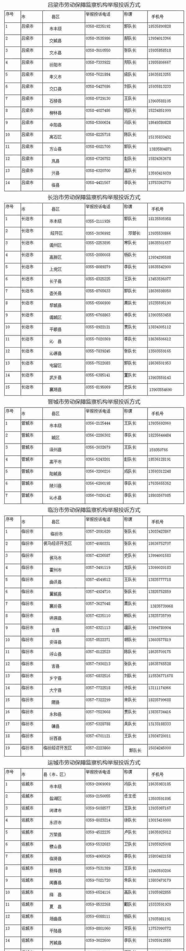 山西省各级拖欠农民工工资举报投诉电话公布