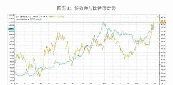 「大宗商品」数字货币浪潮会冲击黄金吗？