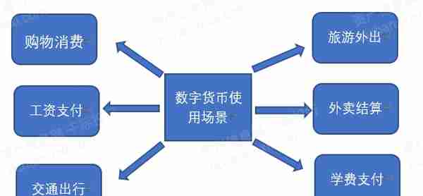 2021年数字货币行业发展研究