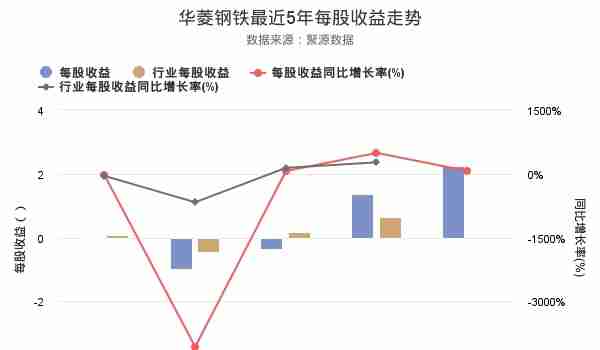 华菱钢铁发布2018年年报，净利润创上市以来新高