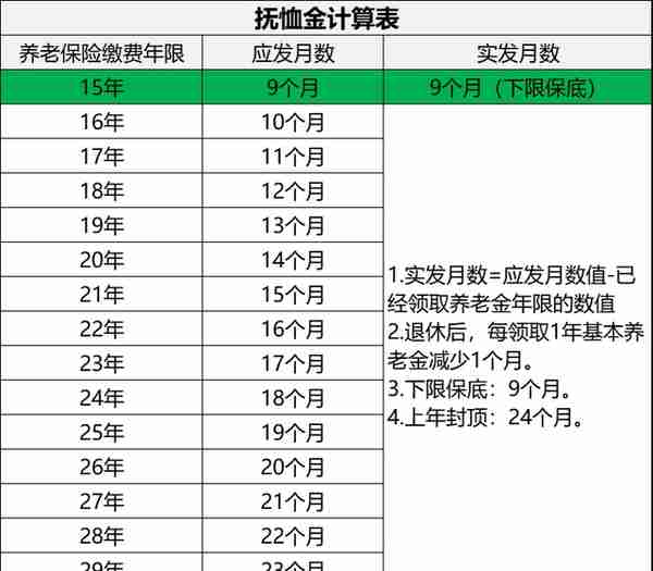 最新！2023年内蒙古退休人员：丧葬费标准出炉！是多少，怎么领？