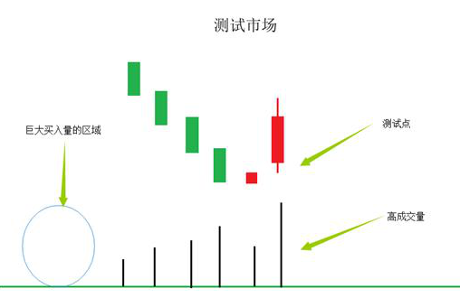 主力资金突然大量流出，为什么股票却仍在上涨？不想亏下去，务必看懂